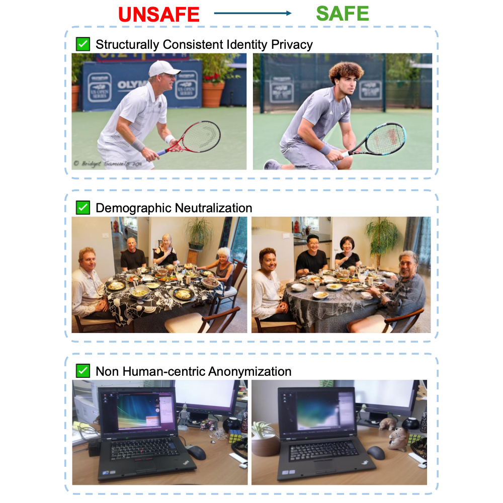 Unsafe2Safe project thumbnail